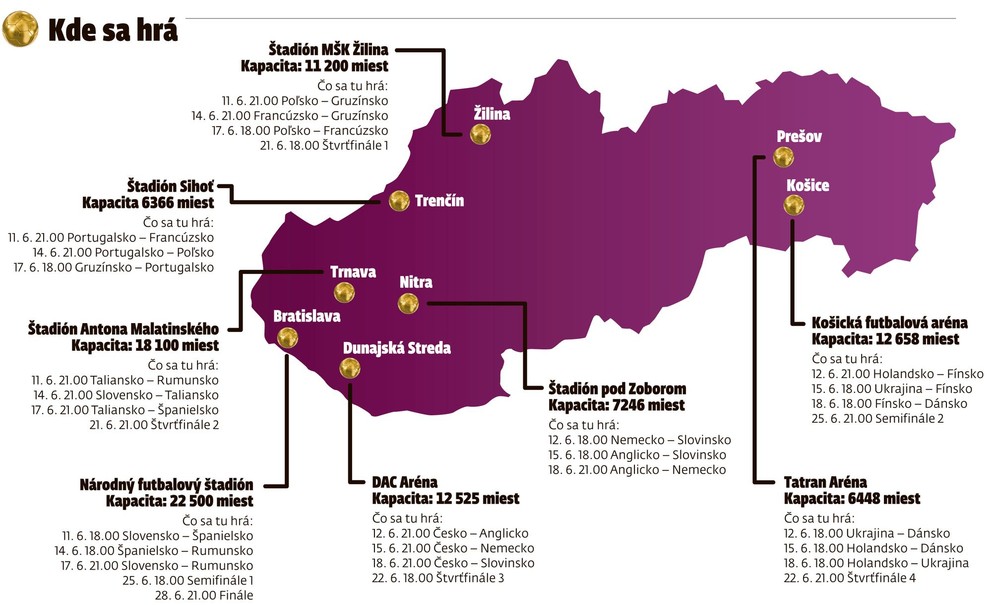 Mapa štadiónov a program zápasov na EURO U21 2025 na Slovensku.